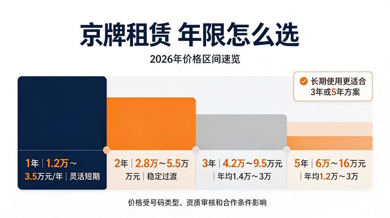 新能源汽车牌照